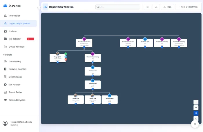 WebIK Departman Yönetimi